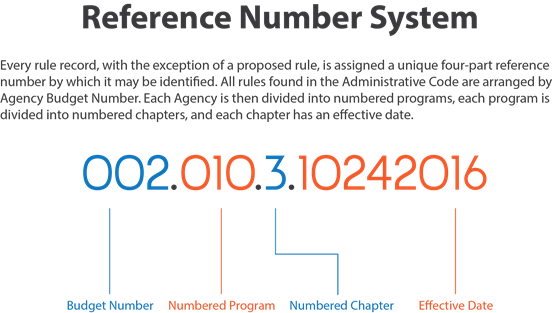 numbersystem